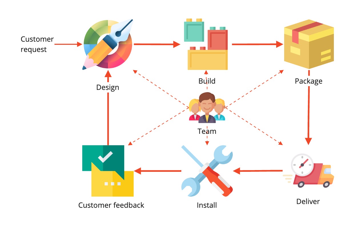 devops-clock-delivery